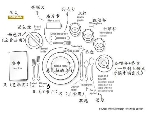 擺放位置英文|摆放 的 英语 Translation 